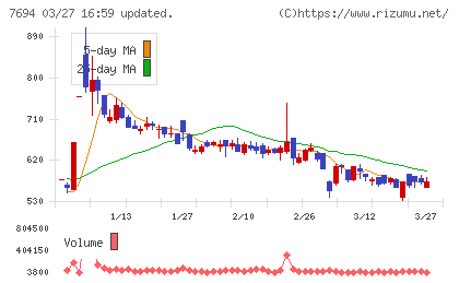 いつもチャート