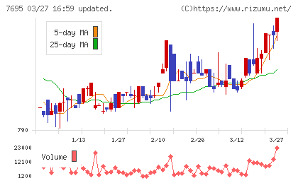 交換できるくんチャート