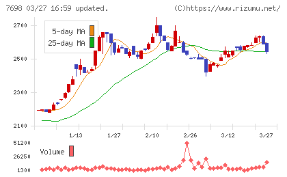 アイスコチャート