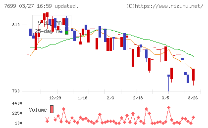 オムニ・プラス・システムチャート