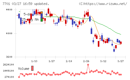 島津製作所チャート