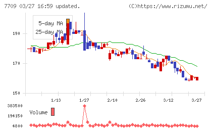 クボテックチャート