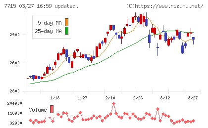 長野計器チャート