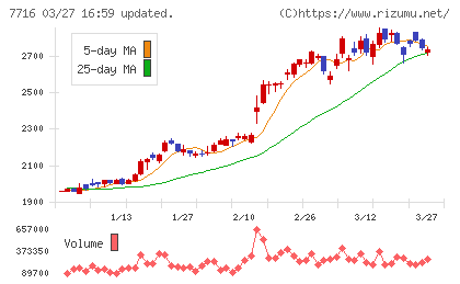 ナカニシチャート