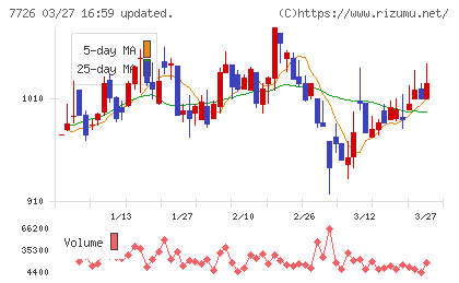 黒田精工チャート