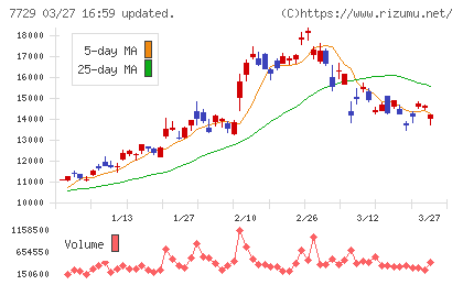 東京精密チャート