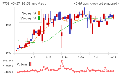 ニコンチャート