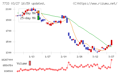 オリンパスチャート