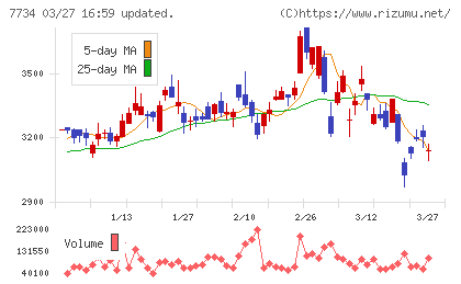 理研計器チャート