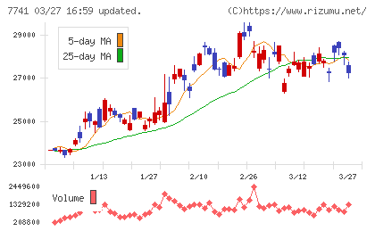 ＨＯＹＡチャート