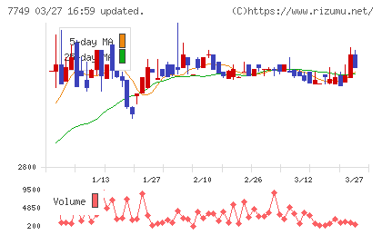 メディキットチャート