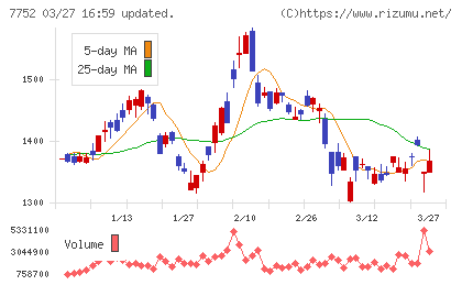 リコーチャート