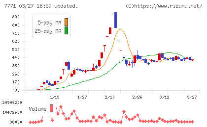 日本精密チャート