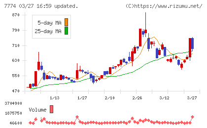 ジャパン・ティッシュエンジニアリングチャート