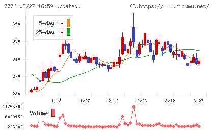 セルシードチャート
