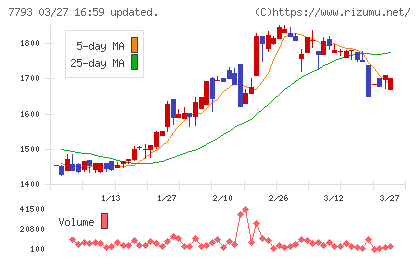 イメージ・マジックチャート