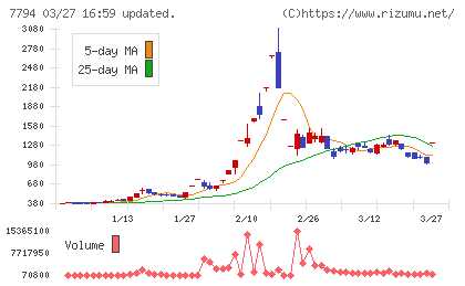 イーディーピーチャート