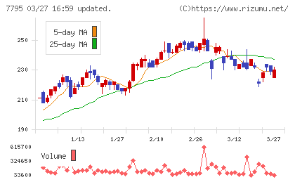 ＫＹＯＲＩＴＳＵチャート