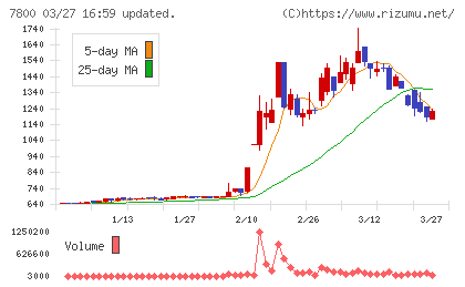 アミファチャート