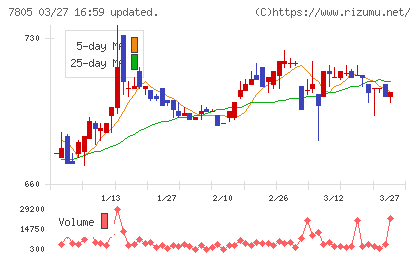 プリントネットチャート