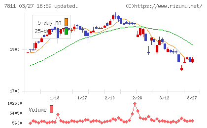 中本パックスチャート