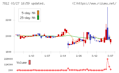 クレステックチャート