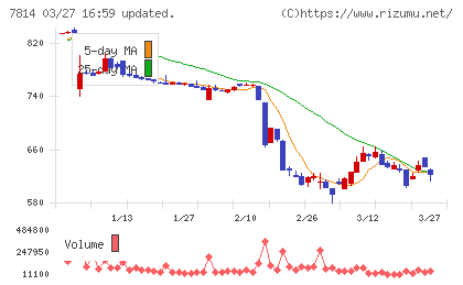 日本創発グループチャート
