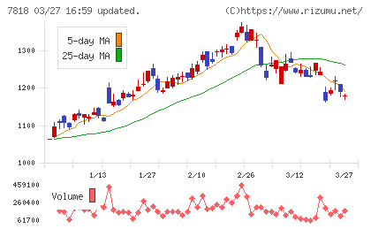 トランザクションチャート