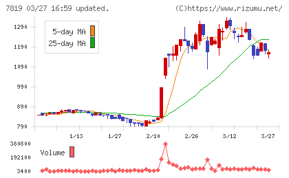粧美堂チャート