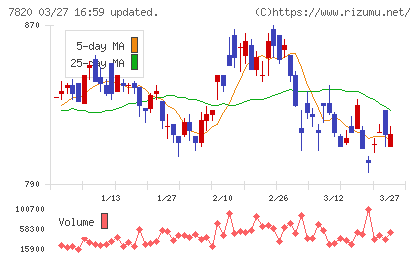 ニホンフラッシュチャート