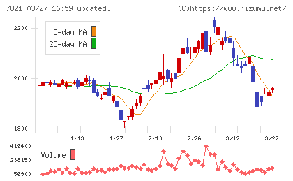 前田工繊チャート