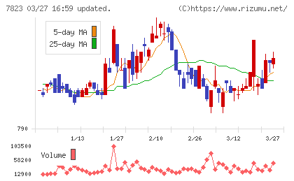 アートネイチャーチャート