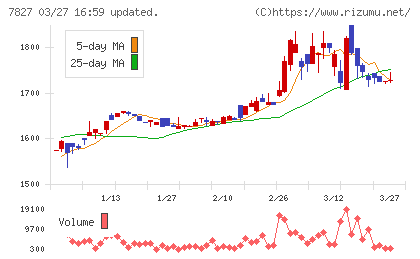 オービスチャート