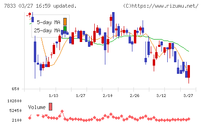 アイフィスジャパンチャート
