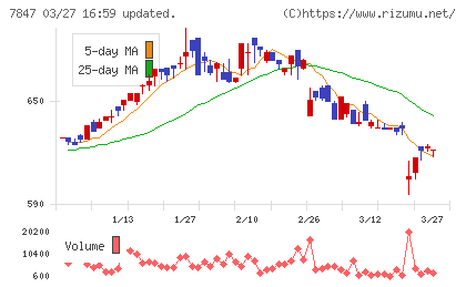 グラファイトデザインチャート