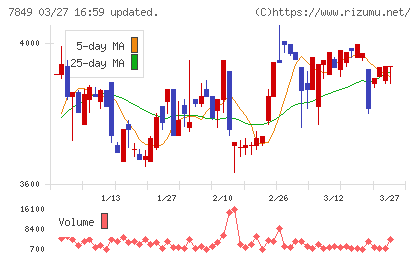 スターツ出版チャート