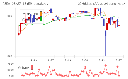 総合商研チャート