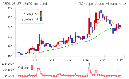 アルメディオチャート
