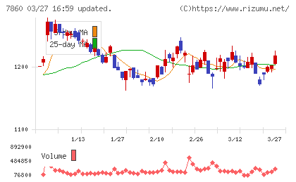 エイベックスチャート