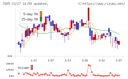 ピープルチャート