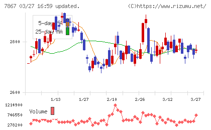 タカラトミーチャート