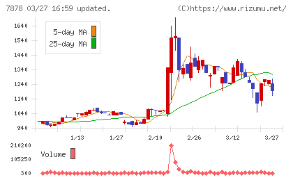 光・彩チャート
