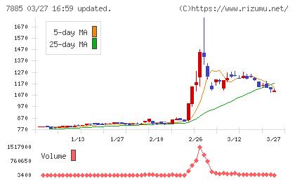 タカノチャート