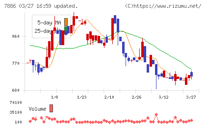 ヤマト　モビリティ　＆　Ｍｆｇ．チャート