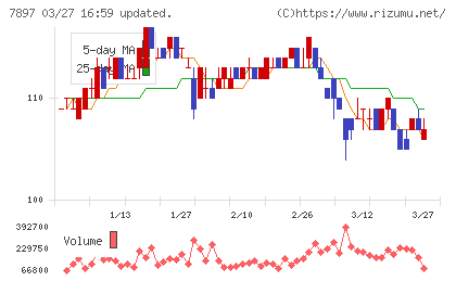 ホクシンチャート