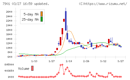 マツモトチャート