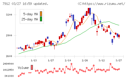 大日本印刷チャート