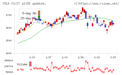 共同印刷チャート