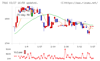 光村印刷チャート