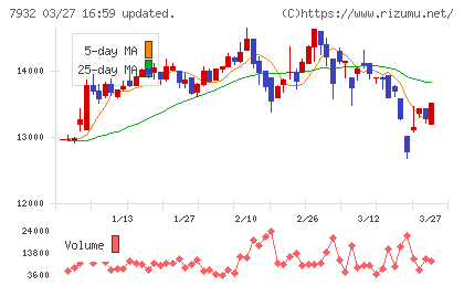 ニッピチャート